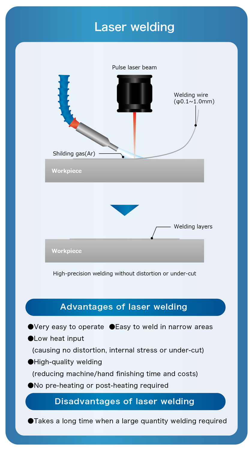 Laser welding
