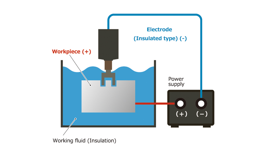 T-SPARK